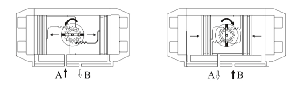 double acting actuator working principle double acting actuator working principle